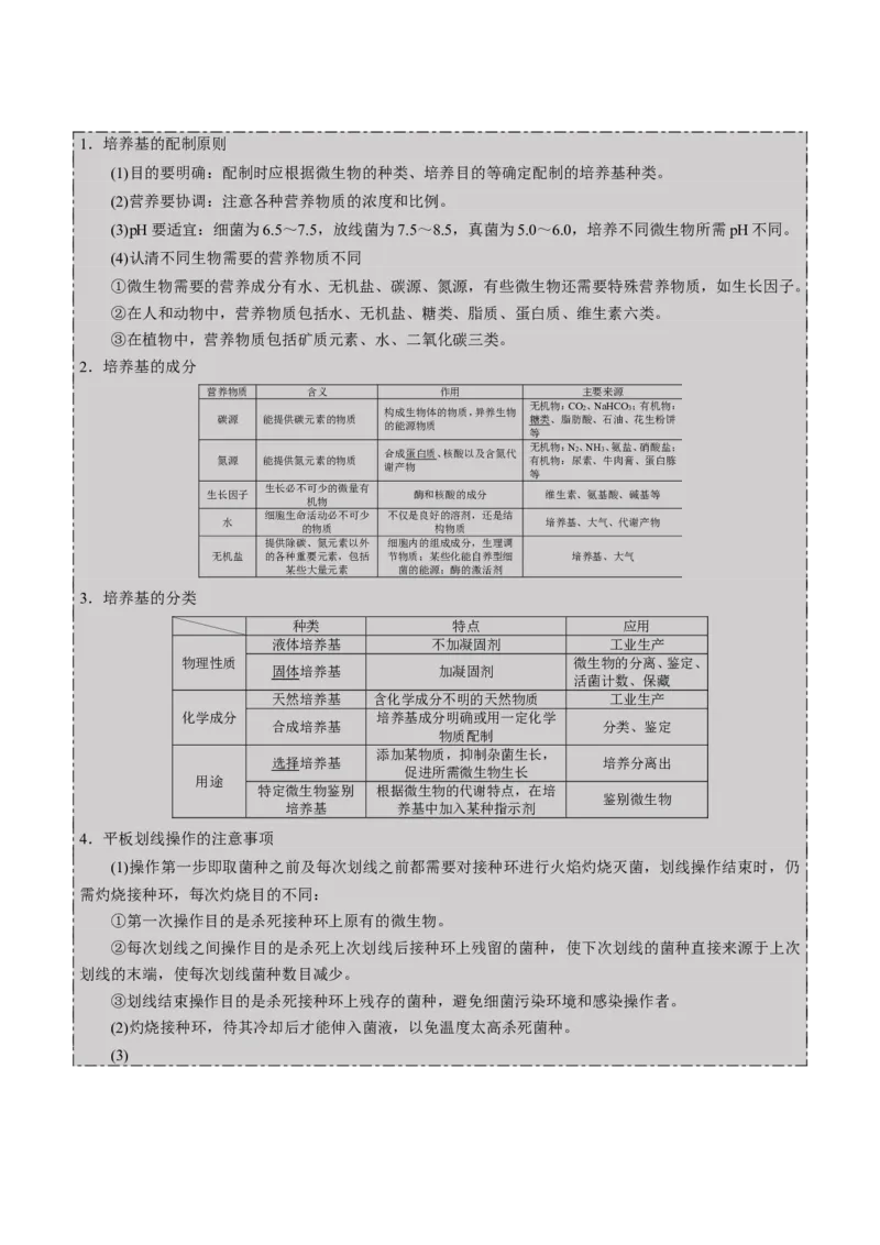GKSW150_第31讲微生物的培养与应用-备战2022年高考生物一轮复习精品讲义（人教版）(解析版)_新高考复习资料_2022年新高考复习资料_备战2022新高考生物一轮复习精品讲义（人教版）