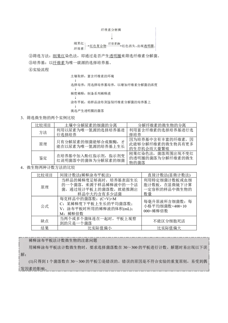 GKSW150_第31讲微生物的培养与应用-备战2022年高考生物一轮复习精品讲义（人教版）(解析版)_新高考复习资料_2022年新高考复习资料_备战2022新高考生物一轮复习精品讲义（人教版）