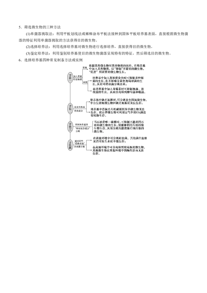 GKSW150_第31讲微生物的培养与应用-备战2022年高考生物一轮复习精品讲义（人教版）(解析版)_新高考复习资料_2022年新高考复习资料_备战2022新高考生物一轮复习精品讲义（人教版）