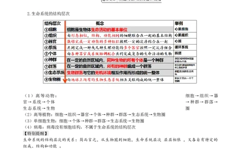 第1讲走近细胞（讲义）（教师版）_2024年新高考资料_1.2024一轮复习_2024年高考生物一轮复习讲练测（新教材新高考）