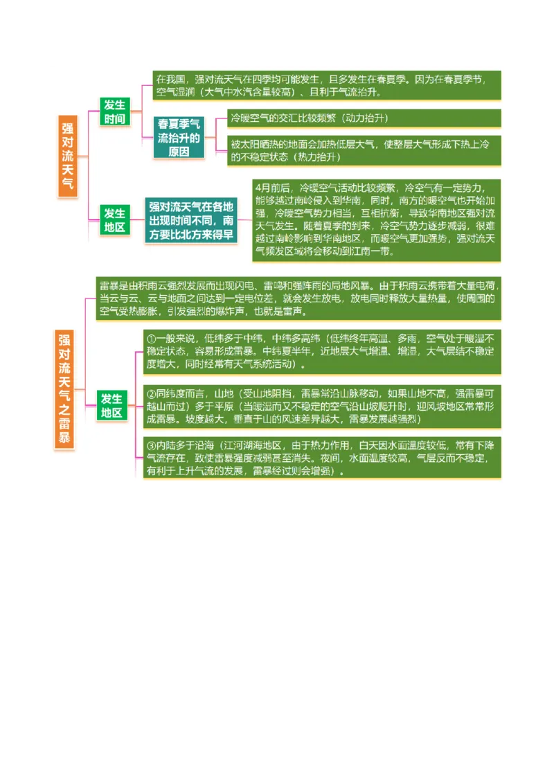 微专题特殊天气系统和现象（讲义）（解析版）_2025年新高考资料_二轮复习_2025年高三地理高考二轮复习专项提升（新高考通用）3405802_二轮讲义