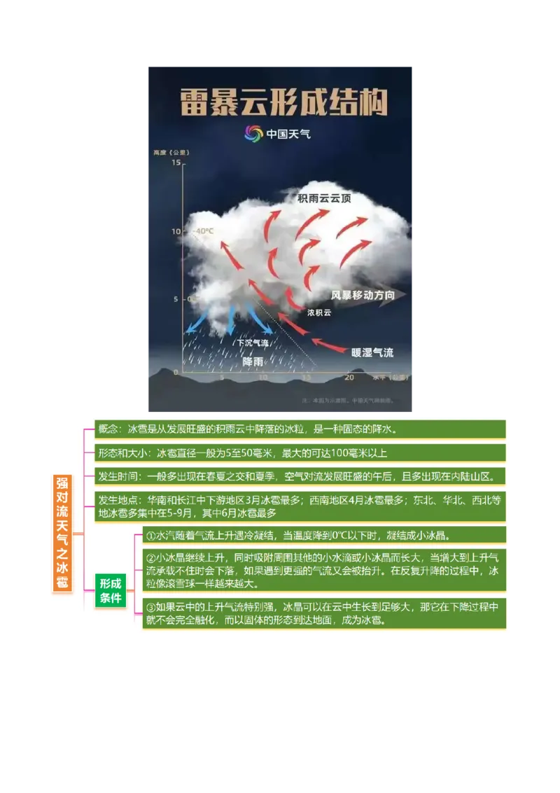 微专题特殊天气系统和现象（讲义）（解析版）_2025年新高考资料_二轮复习_2025年高三地理高考二轮复习专项提升（新高考通用）3405802_二轮讲义