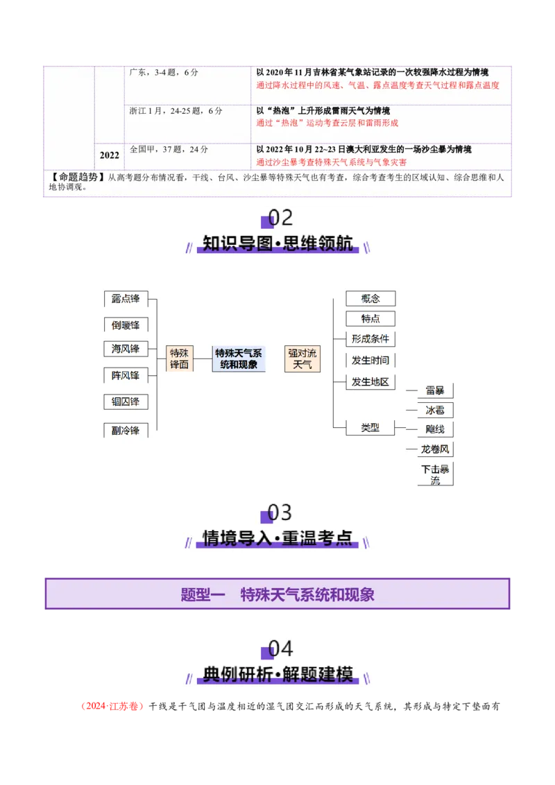 微专题特殊天气系统和现象（讲义）（解析版）_2025年新高考资料_二轮复习_2025年高三地理高考二轮复习专项提升（新高考通用）3405802_二轮讲义
