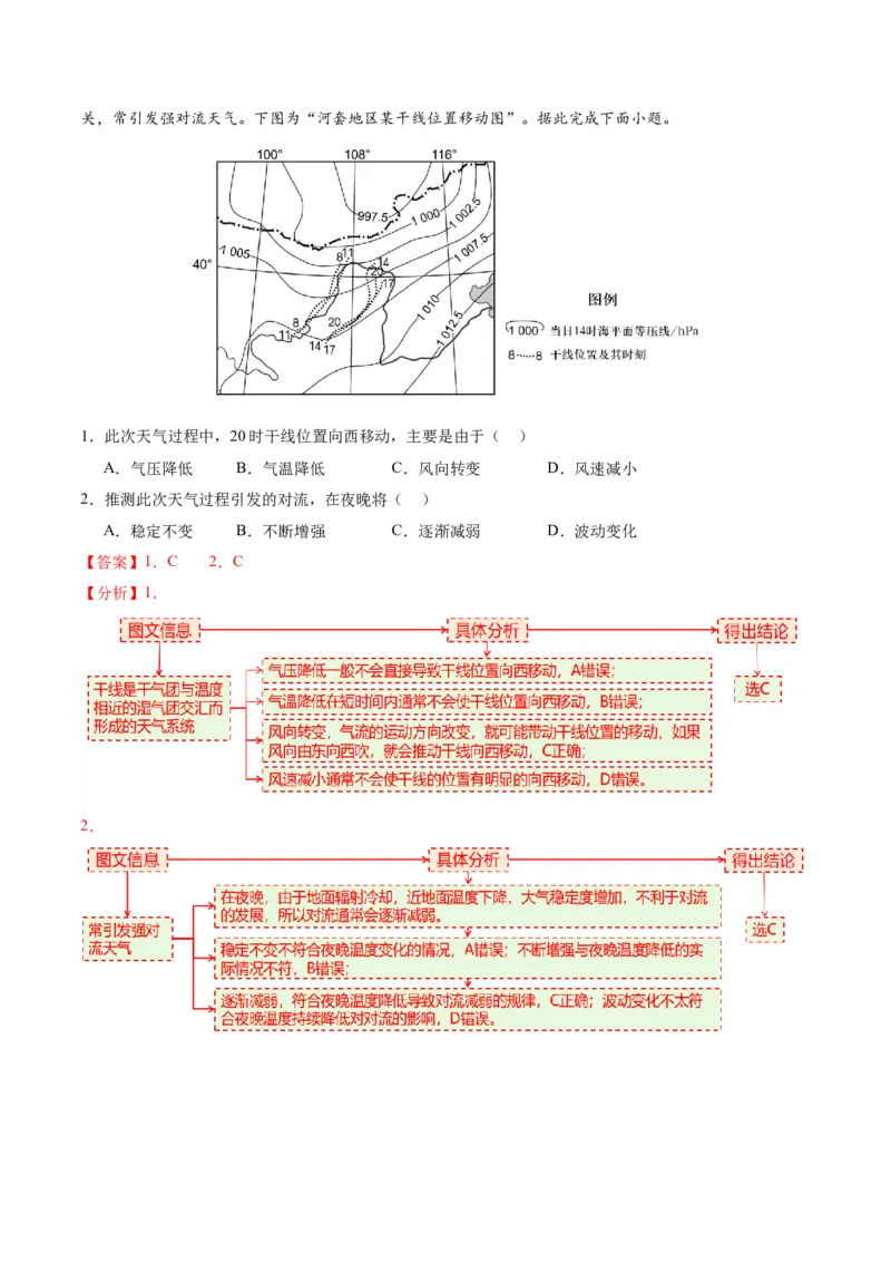 微专题特殊天气系统和现象（讲义）（解析版）_2025年新高考资料_二轮复习_2025年高三地理高考二轮复习专项提升（新高考通用）3405802_二轮讲义