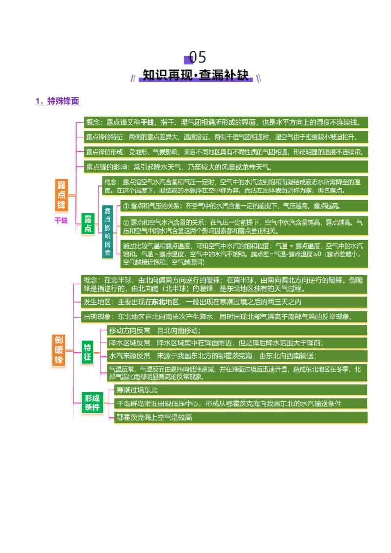 微专题特殊天气系统和现象（讲义）（解析版）_2025年新高考资料_二轮复习_2025年高三地理高考二轮复习专项提升（新高考通用）3405802_二轮讲义