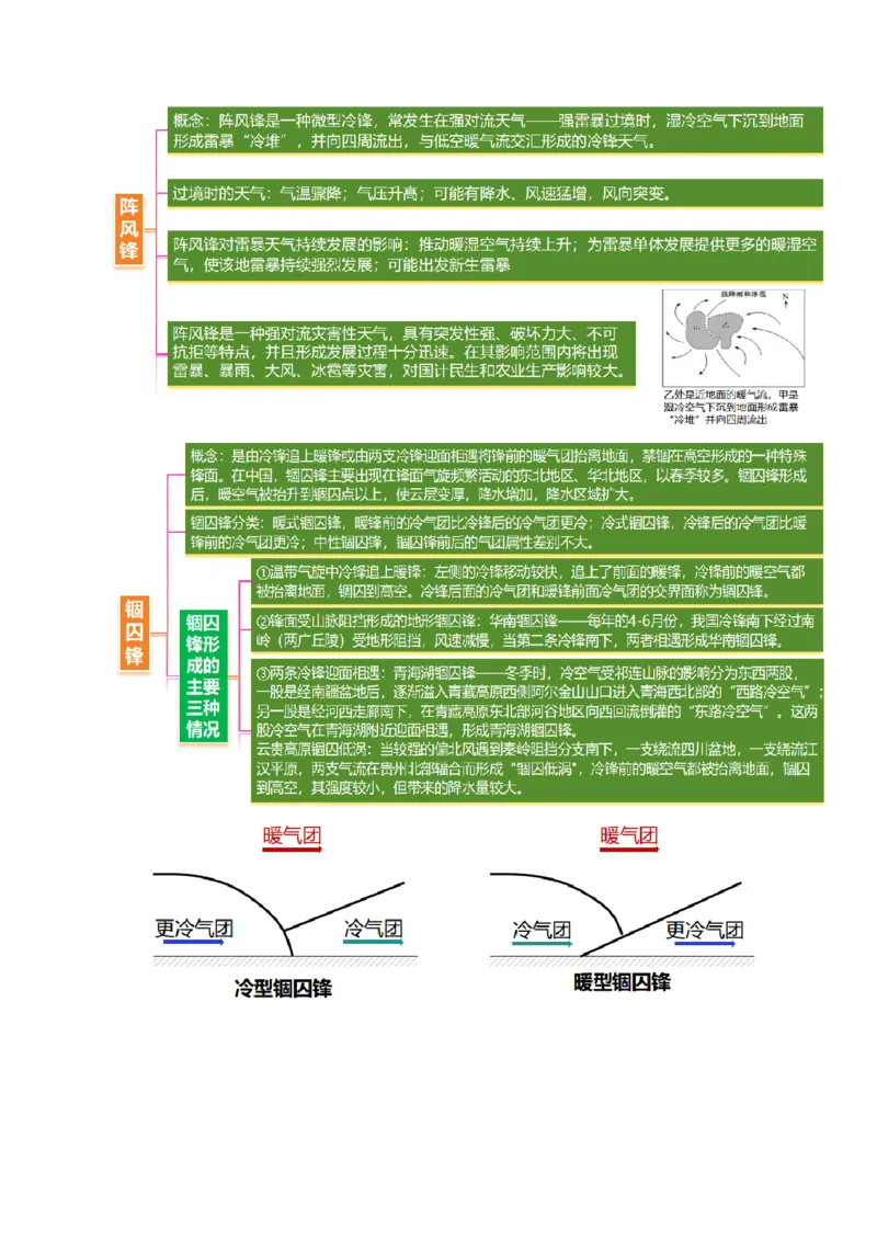 微专题特殊天气系统和现象（讲义）（解析版）_2025年新高考资料_二轮复习_2025年高三地理高考二轮复习专项提升（新高考通用）3405802_二轮讲义