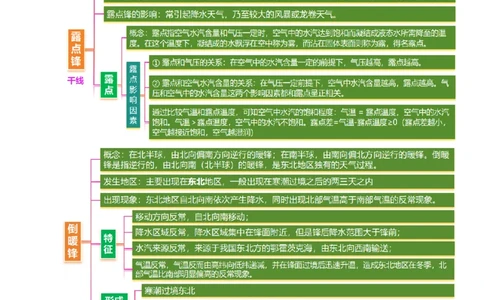 微专题特殊天气系统和现象（讲义）（解析版）_2025年新高考资料_二轮复习_2025年高三地理高考二轮复习专项提升（新高考通用）3405802_二轮讲义
