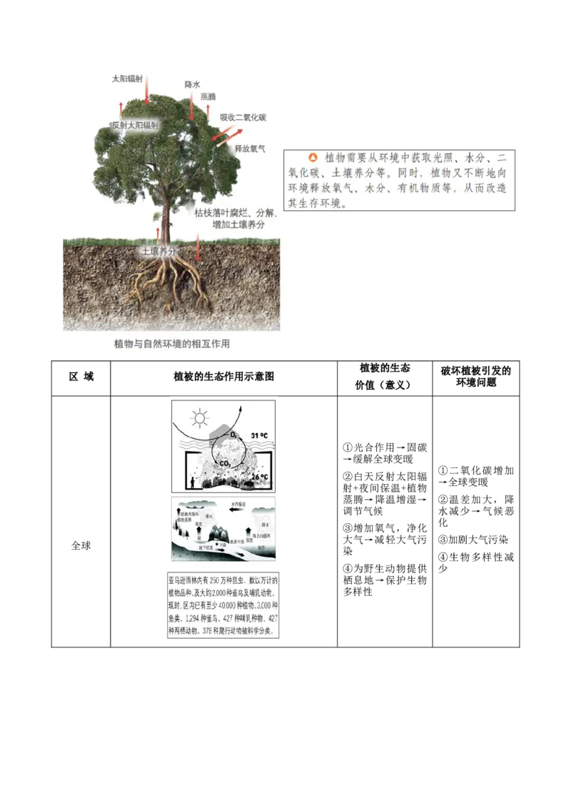 重难点专题08生物与环境、人类（解析版）_2025年新高考资料_二轮复习_2025年高三地理高考二轮复习专项提升（新高考通用）3405802_重点&middot;难点&middot;热点专练（分地区）_上海专用