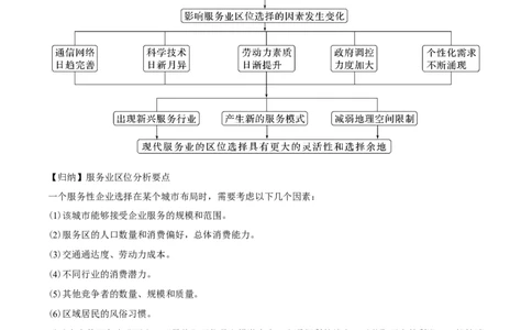 重难点专题14服务业区位选择与区域发展（解析版）_2025年新高考资料_二轮复习_01高考语文等多个文件_2025年高三地理高考二轮复习专项提升_重点&middot;难点&middot;热点专练（分地区）_上海专用