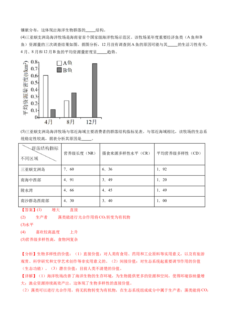 第37讲人与环境、生态工程（练习）（解析版）_2024年新高考资料_1.2024一轮复习_2024年高考生物一轮复习讲练测（新教材新高考）