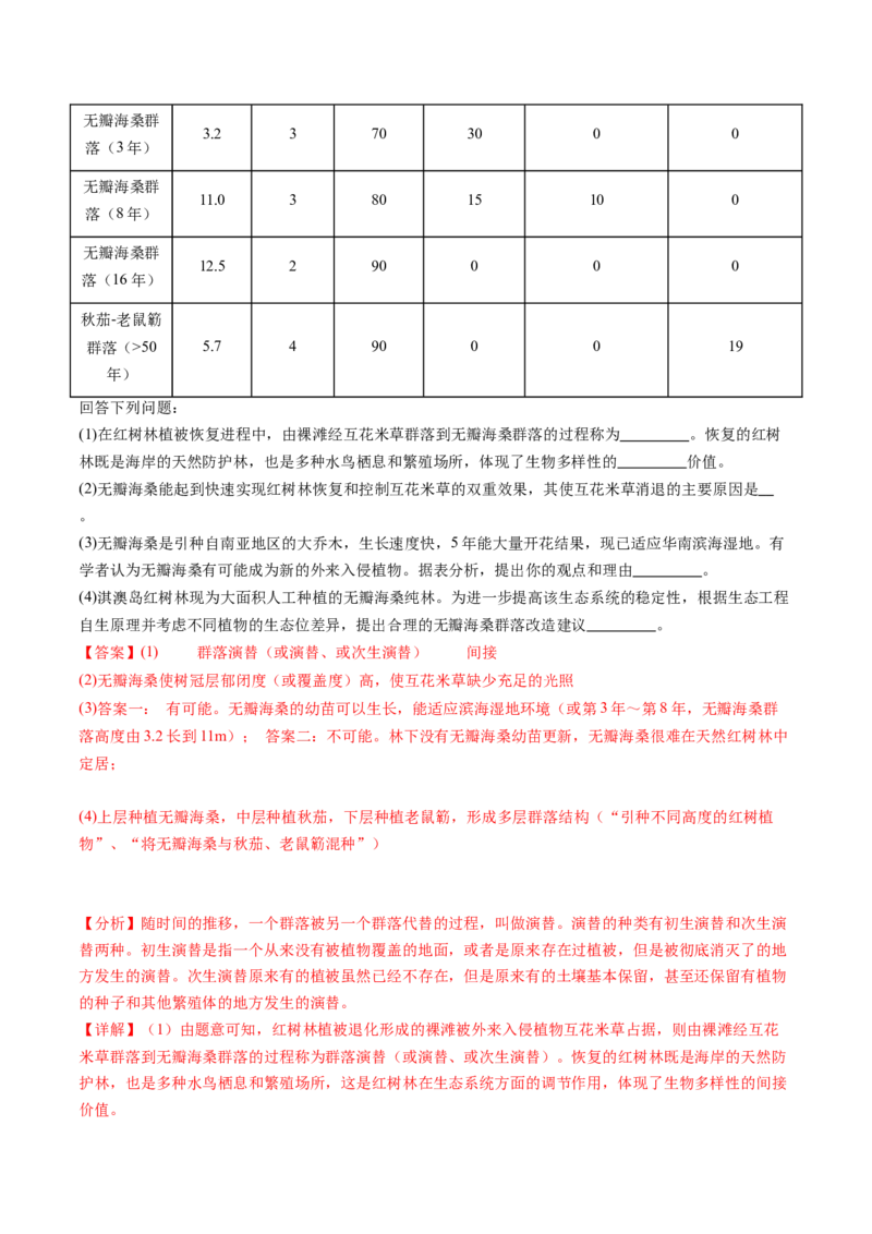 第37讲人与环境、生态工程（练习）（解析版）_2024年新高考资料_1.2024一轮复习_2024年高考生物一轮复习讲练测（新教材新高考）