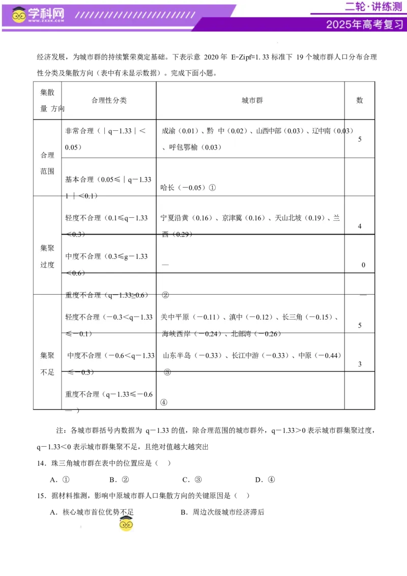微专题人口新问题、传统文化和民居、城市群（练习）（解析版）_2025年新高考资料_二轮复习_上好课2025年高考地理二轮复习讲练测（新高考通用）3381954