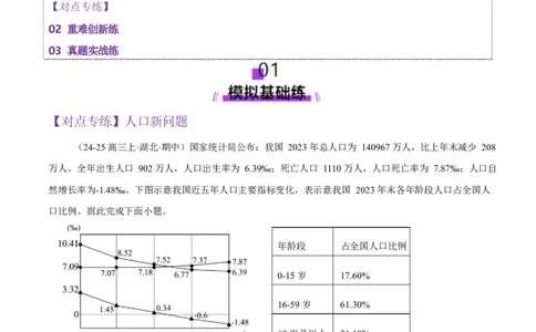 微专题人口新问题、传统文化和民居、城市群（练习）（解析版）_2025年新高考资料_二轮复习_上好课2025年高考地理二轮复习讲练测（新高考通用）3381954
