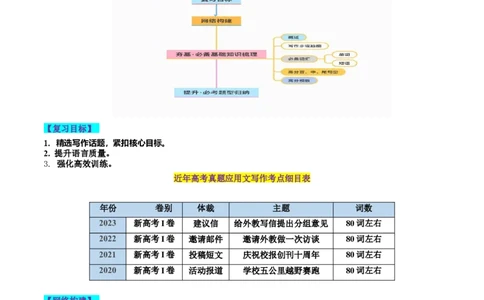 第27讲应用文写作之建议信+推荐信（讲义）-2024年高考英语一轮复习讲练测（新教材新高考）（解析版）_03高考英语_2024年新高考资料_1.2024一轮复习_第一-六部分
