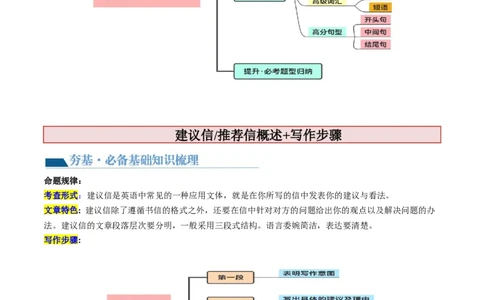 第27讲应用文写作之建议信+推荐信（讲义）-2024年高考英语一轮复习讲练测（新教材新高考）（解析版）_03高考英语_2024年新高考资料_1.2024一轮复习_第一-六部分