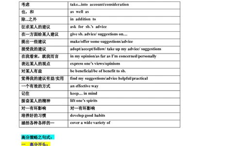 第27讲应用文写作之建议信+推荐信（讲义）-2024年高考英语一轮复习讲练测（新教材新高考）（解析版）_03高考英语_2024年新高考资料_1.2024一轮复习_第一-六部分