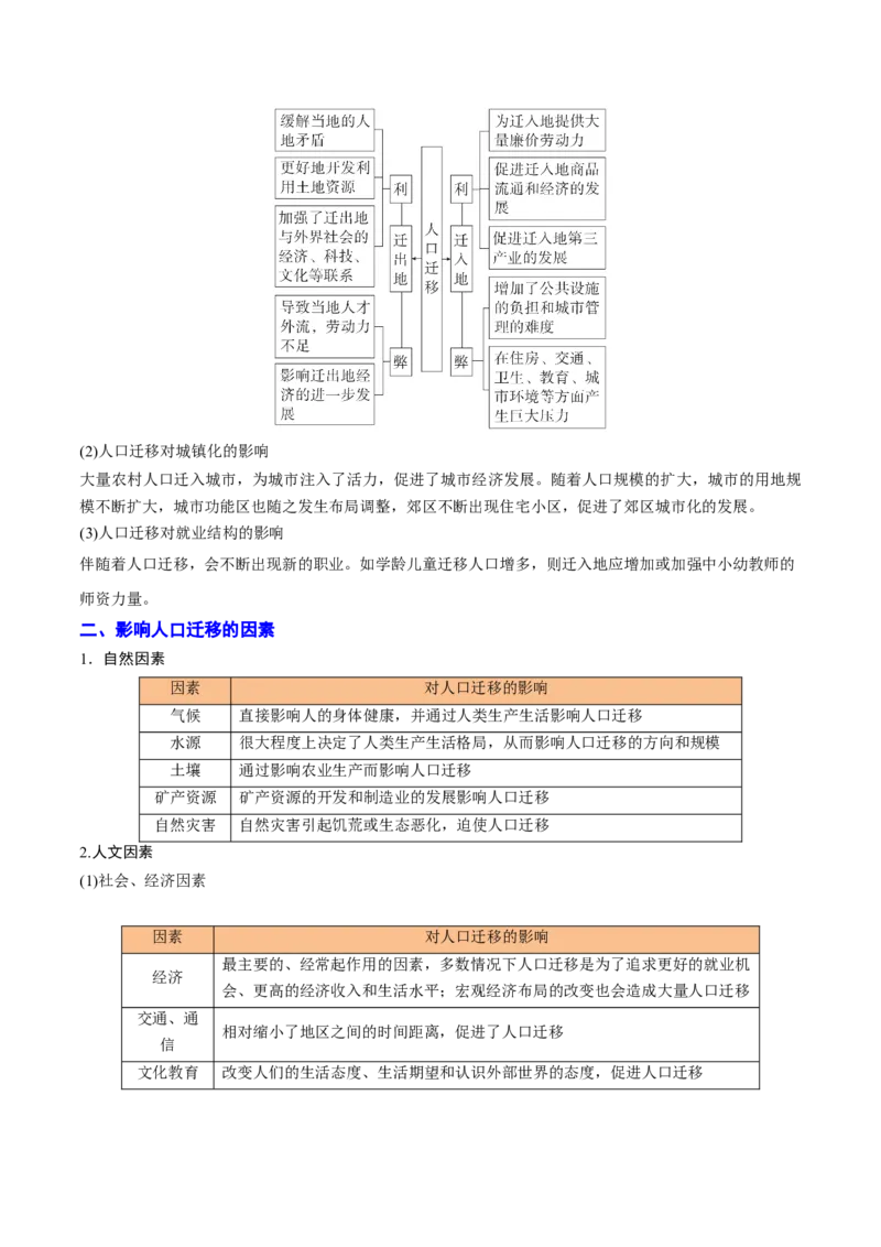 重难点07人口与地理环境（浙江专用）（原卷版）_2025年新高考资料_二轮复习_2025年高三地理高考二轮复习专项提升（新高考通用）3405802_重点&middot;难点&middot;热点专练（分地区）_浙江专用