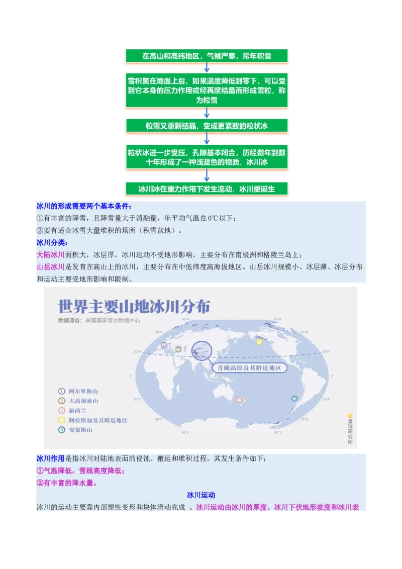 微专题冰川地貌（讲义）（解析版）_2025年新高考资料_二轮复习_2025年高三地理高考二轮复习专项提升（新高考通用）3405802_二轮讲义