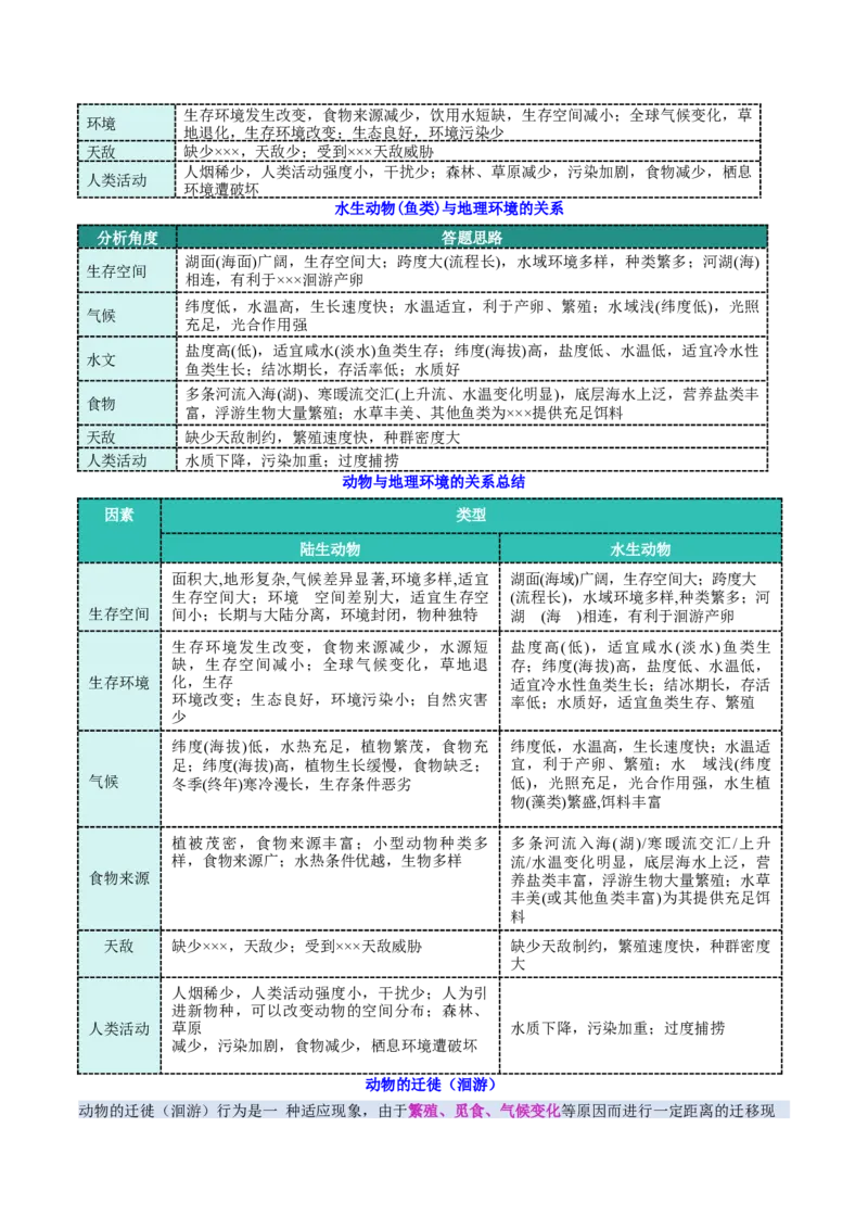 微专题生物与环境（讲义）（原卷版）_2025年新高考资料_二轮复习_01高考语文等多个文件_上好课2025年高考地理二轮复习讲练测（新高考通用）_第一部分专题突破