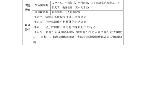 第03讲运动学图像追击相遇问题（讲义）（原卷版）_04高考物理_新高考复习资料_2025年新高考资料_2025年高考物理一轮复习讲练测（新教材新高考）