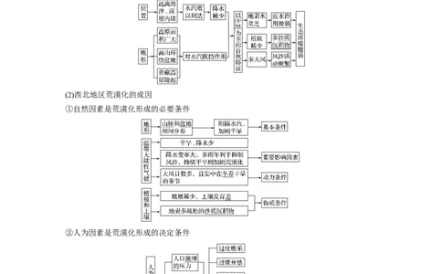 47必修③第2章区域生态环境建设第28讲荒漠化与水土流失_通用版（老高考）复习资料_2023年复习资料_地理高三一轮复习系列_地理高三一轮复习系列《一轮复习讲义》（教师版）