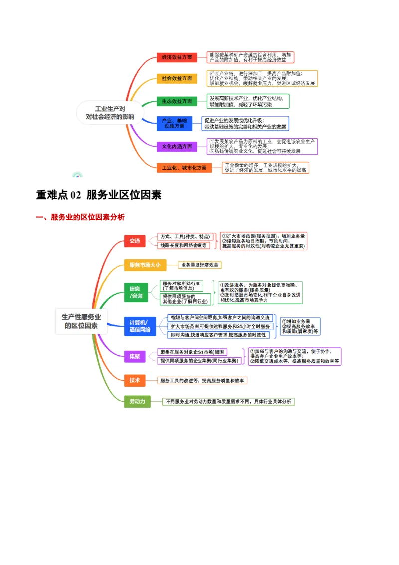 重难点10工业和服务业的可持续发展（原卷版）_2025年新高考资料_二轮复习_01高考语文等多个文件_2025年高三地理高考二轮复习专项提升_重点&middot;难点&middot;热点专练（分地区）_广东专用