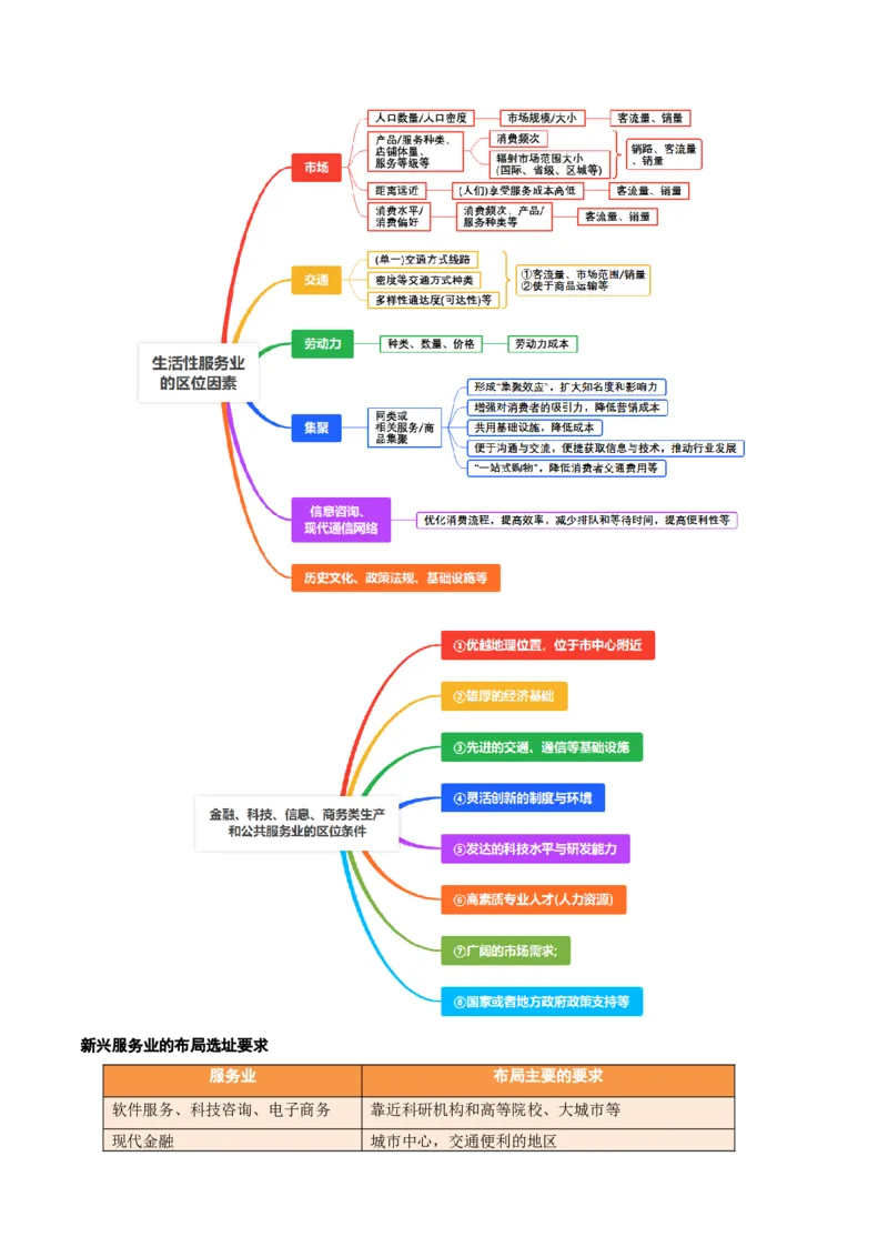 重难点10工业和服务业的可持续发展（原卷版）_2025年新高考资料_二轮复习_01高考语文等多个文件_2025年高三地理高考二轮复习专项提升_重点&middot;难点&middot;热点专练（分地区）_广东专用
