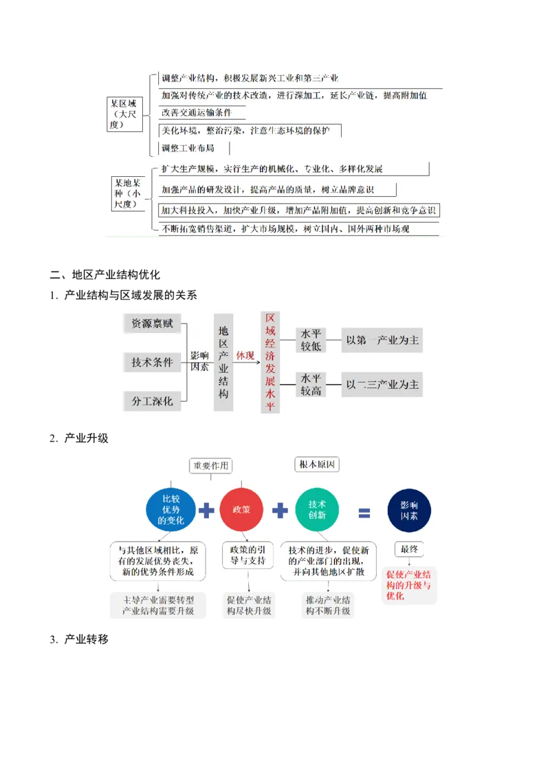 重难点10工业和服务业的可持续发展（原卷版）_2025年新高考资料_二轮复习_01高考语文等多个文件_2025年高三地理高考二轮复习专项提升_重点&middot;难点&middot;热点专练（分地区）_广东专用