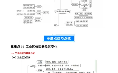 重难点10工业和服务业的可持续发展（原卷版）_2025年新高考资料_二轮复习_01高考语文等多个文件_2025年高三地理高考二轮复习专项提升_重点&middot;难点&middot;热点专练（分地区）_广东专用