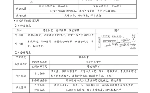 热点05工程建设-2025年高考地理热点&middot;重点&middot;难点专练（新高考通用）（原卷版）_2025年新高考资料_二轮复习_01高考语文等多个文件_2025年高三地理高考二轮复习专项提升_新高考通用