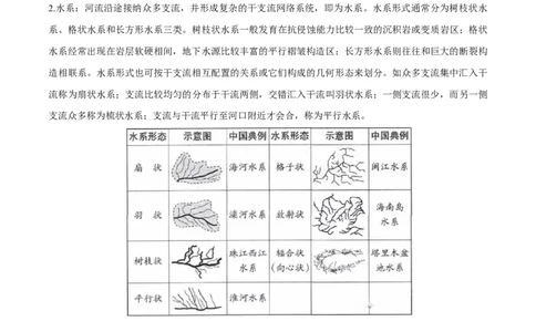 微专题河流（解析版）_2025年新高考资料_二轮复习_01高考语文等多个文件_2025年高三地理高考二轮复习专项提升_微专题集成讲练
