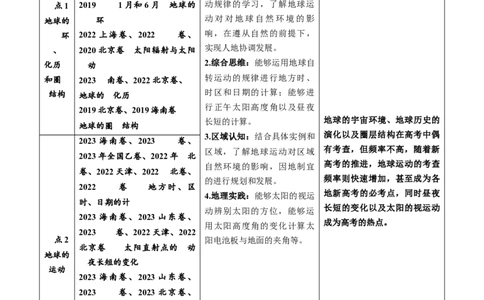 专题02宇宙中的地球-学易金卷：五年（2019-2023）高考地理真题分项汇编（解析版）_通用版（老高考）复习资料_2024年复习资料_完五年（2019-2023）高考地理真题分项汇编（全国通用）