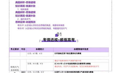 微专题特殊天气系统和现象（讲义）（原卷版）_2025年新高考资料_二轮复习_01高考语文等多个文件_上好课2025年高考地理二轮复习讲练测（新高考通用）_第一部分专题突破