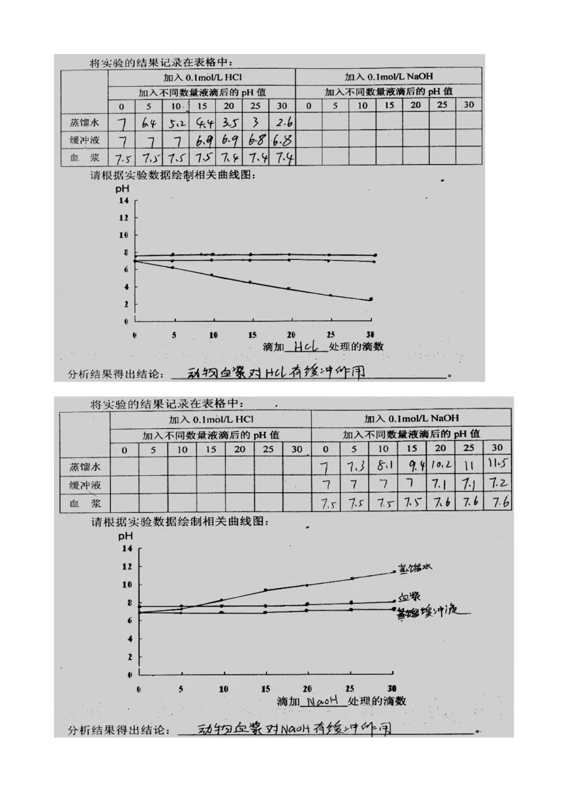 第25讲内环境与稳态（讲义）（学生版）_2024年新高考资料_1.2024一轮复习_2024年高考生物一轮复习讲练测（新教材新高考）