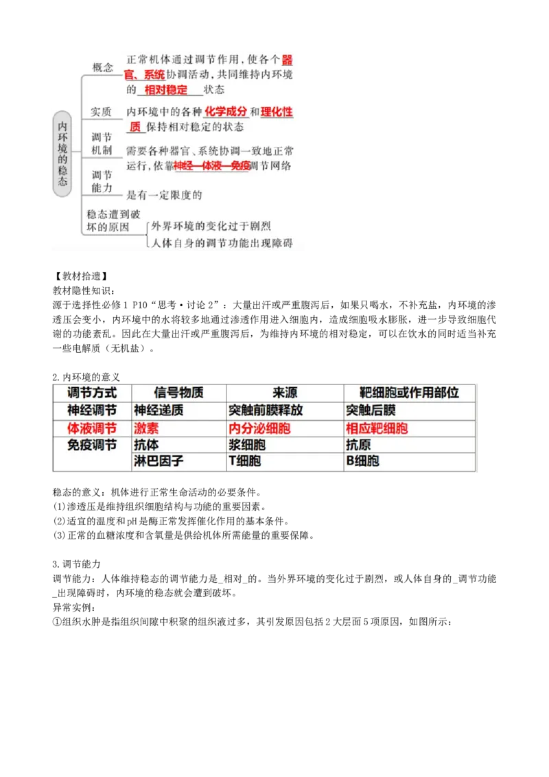 第25讲内环境与稳态（讲义）（学生版）_2024年新高考资料_1.2024一轮复习_2024年高考生物一轮复习讲练测（新教材新高考）
