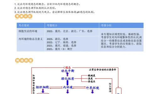 第25讲内环境与稳态（讲义）（学生版）_2024年新高考资料_1.2024一轮复习_2024年高考生物一轮复习讲练测（新教材新高考）