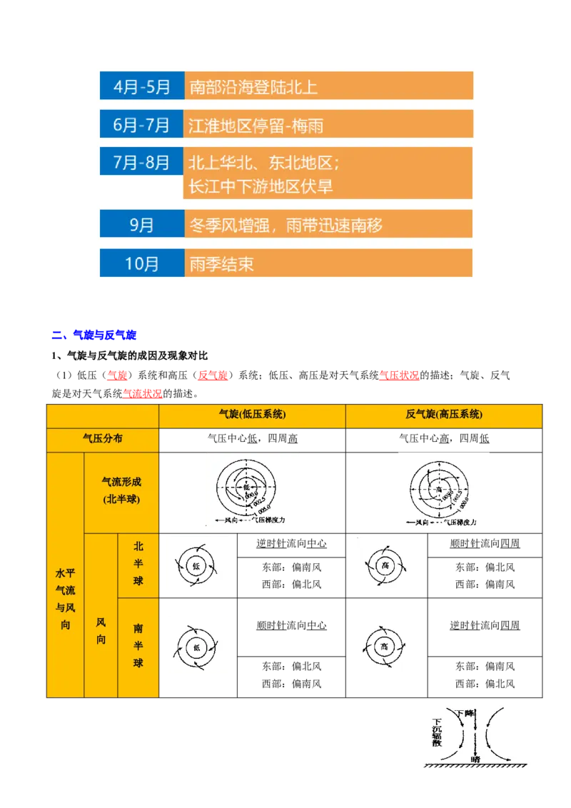 重难点03天气系统与气象灾害（原卷版）_2025年新高考资料_二轮复习_01高考语文等多个文件_2025年高三地理高考二轮复习专项提升_重点&middot;难点&middot;热点专练（分地区）_天津专用