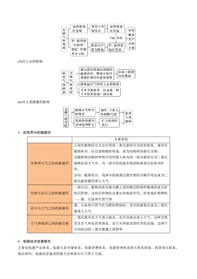 重难点15生态环境保护与国家安全（浙江专用）（解析版）_2025年新高考资料_二轮复习_2025年高三地理高考二轮复习专项提升（新高考通用）3405802_重点&middot;难点&middot;热点专练（分地区）