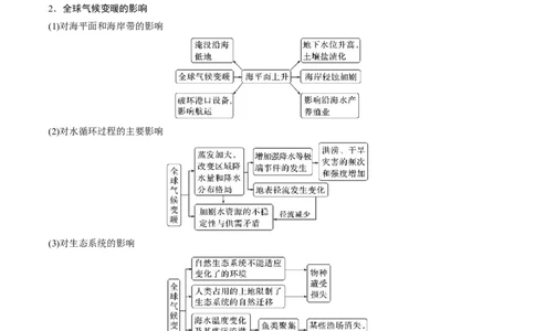 重难点15生态环境保护与国家安全（浙江专用）（解析版）_2025年新高考资料_二轮复习_2025年高三地理高考二轮复习专项提升（新高考通用）3405802_重点&middot;难点&middot;热点专练（分地区）