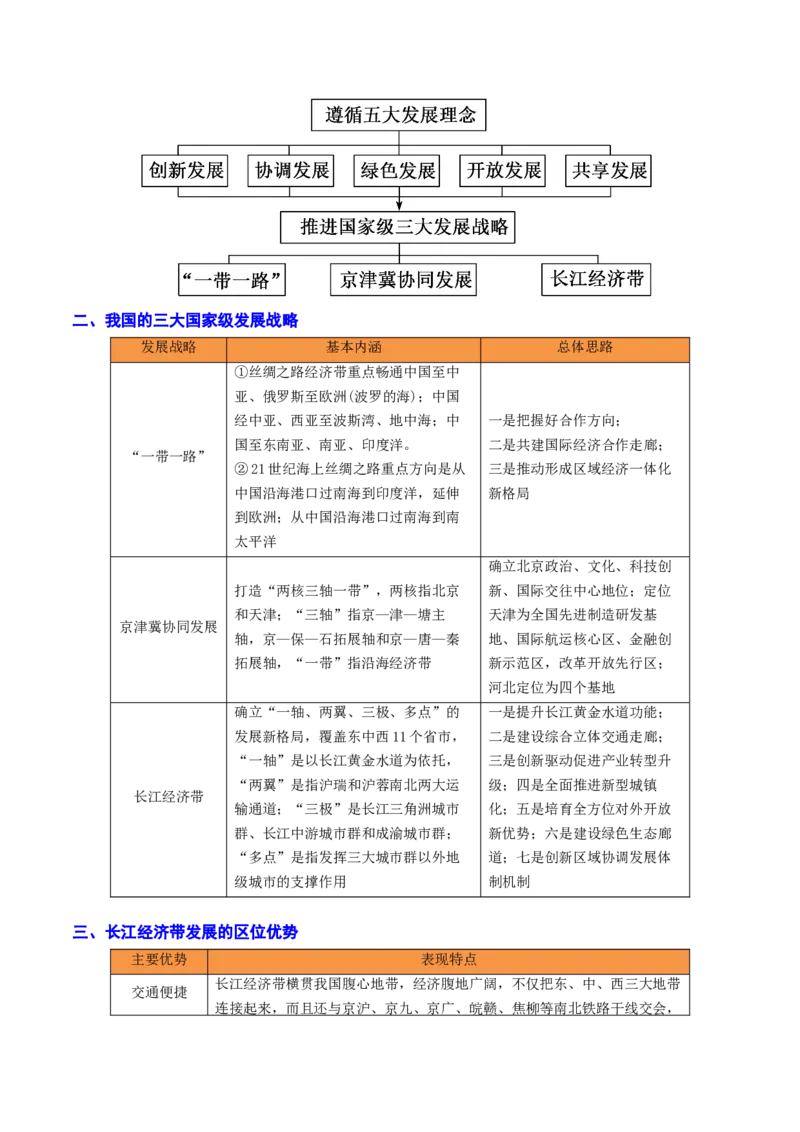 重难点11区域发展战略（浙江专用）（解析版）_2025年新高考资料_二轮复习_2025年高三地理高考二轮复习专项提升（新高考通用）3405802_重点&middot;难点&middot;热点专练（分地区）_浙江专用