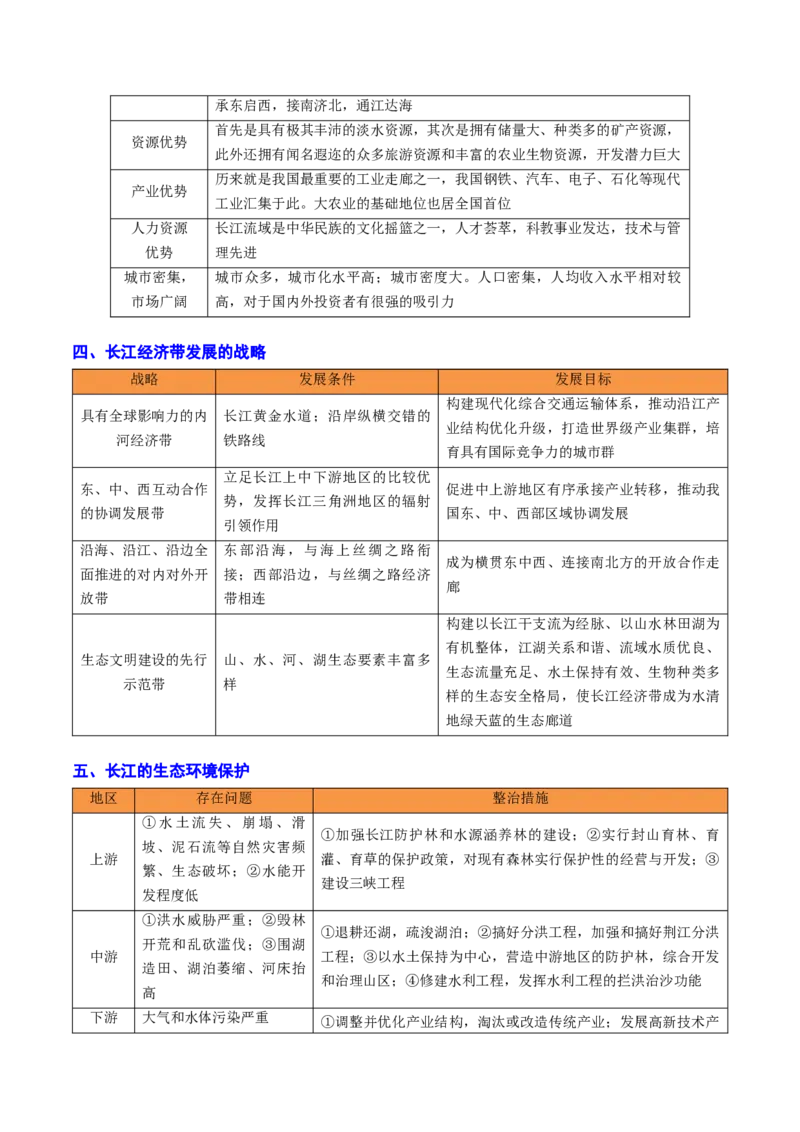 重难点11区域发展战略（浙江专用）（解析版）_2025年新高考资料_二轮复习_2025年高三地理高考二轮复习专项提升（新高考通用）3405802_重点&middot;难点&middot;热点专练（分地区）_浙江专用