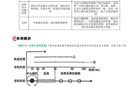 重难点11区域发展战略（浙江专用）（解析版）_2025年新高考资料_二轮复习_2025年高三地理高考二轮复习专项提升（新高考通用）3405802_重点&middot;难点&middot;热点专练（分地区）_浙江专用