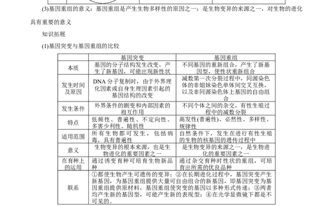 GKSW150_第18讲生物的变异、育种-备战2022年高考生物一轮复习精品讲义（人教版）(解析版)_新高考复习资料_2022年新高考复习资料_备战2022新高考生物一轮复习精品讲义（人教版）