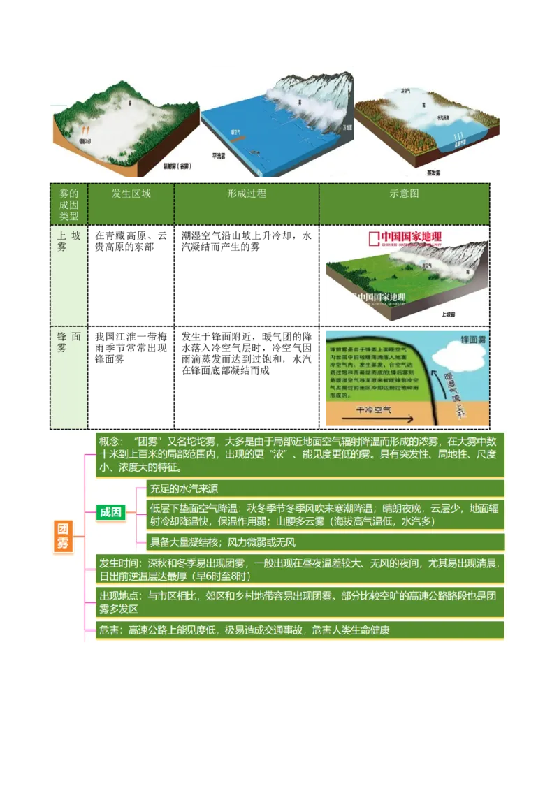 微专题雨雾云（讲义）（解析版）_2025年新高考资料_二轮复习_01高考语文等多个文件_上好课2025年高考地理二轮复习讲练测（新高考通用）_第一部分专题突破