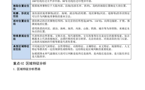 重难点01区域定位与区域特征分析（解析版）_2025年新高考资料_二轮复习_01高考语文等多个文件_2025年高三地理高考二轮复习专项提升_重点&middot;难点&middot;热点专练（分地区）_广东专用