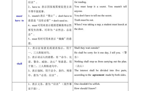 第19讲情态动词和虚拟语气（核心考点精讲精练）（解析版）-备战2024年高考英语一轮复习考点帮（全国通用）_03高考英语_通用版（老高考）复习资料_2024年复习资料_第二部分语法