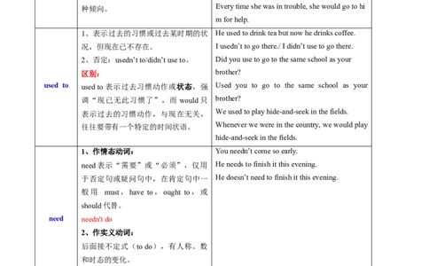 第19讲情态动词和虚拟语气（核心考点精讲精练）（解析版）-备战2024年高考英语一轮复习考点帮（全国通用）_03高考英语_通用版（老高考）复习资料_2024年复习资料_第二部分语法