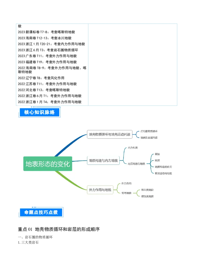 重难点07地表形态变化（原卷版）_2025年新高考资料_二轮复习_01高考语文等多个文件_2025年高三地理高考二轮复习专项提升_重点&middot;难点&middot;热点专练（分地区）