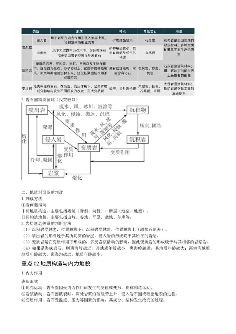 重难点07地表形态变化（原卷版）_2025年新高考资料_二轮复习_01高考语文等多个文件_2025年高三地理高考二轮复习专项提升_重点&middot;难点&middot;热点专练（分地区）