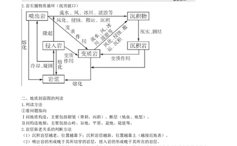 重难点07地表形态变化（原卷版）_2025年新高考资料_二轮复习_01高考语文等多个文件_2025年高三地理高考二轮复习专项提升_重点&middot;难点&middot;热点专练（分地区）